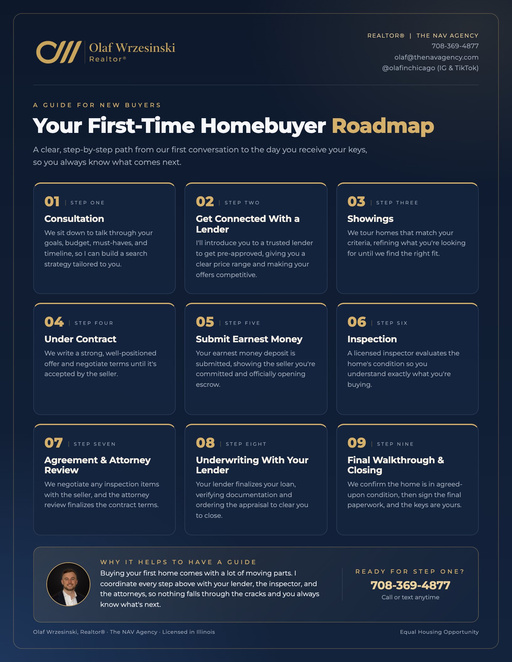 Olaf Wrzesinski's First-Time Homebuyer Roadmap: nine steps from consultation to closing